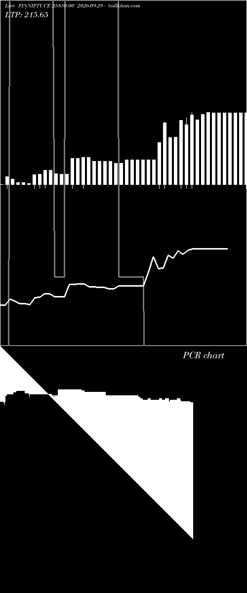  option chart FINNIFTY CE 25850.00 2026-09-29 
