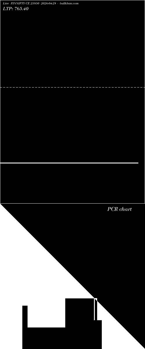  option chart FINNIFTY CE 25850 2026-04-28 