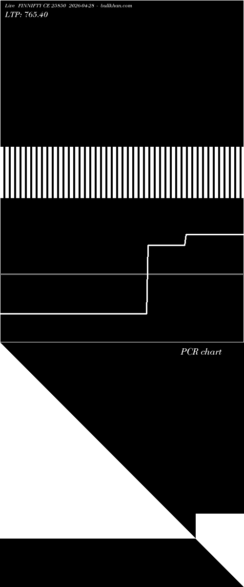  option chart FINNIFTY CE 25850 2026-04-28 