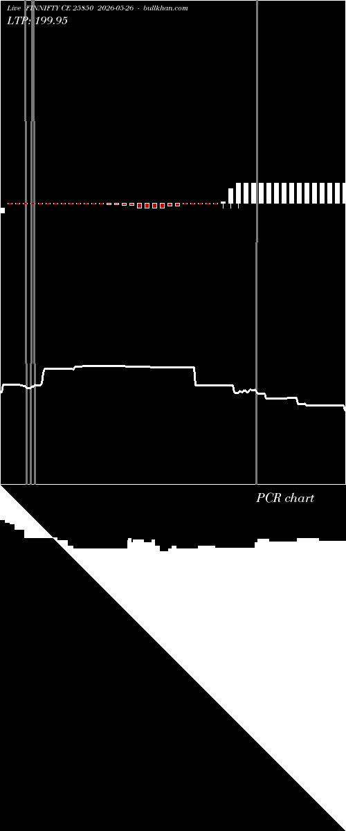  option chart FINNIFTY CE 25850 2026-05-26 