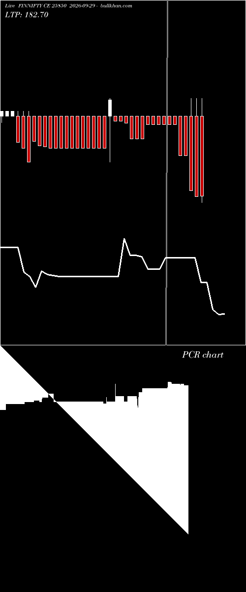  option chart FINNIFTY CE 25850 2026-09-29 