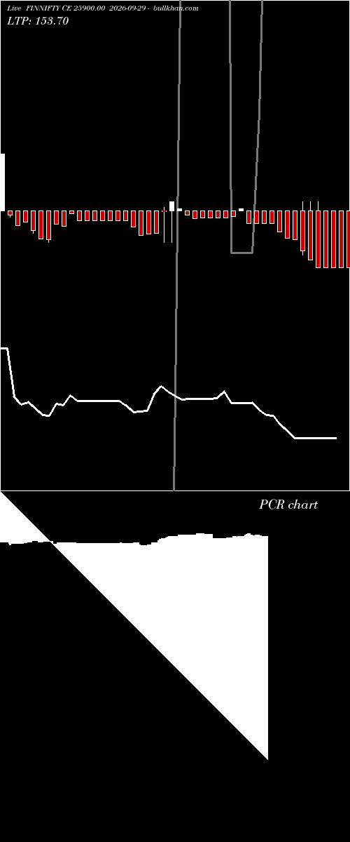  option chart FINNIFTY CE 25900.00 2026-09-29 