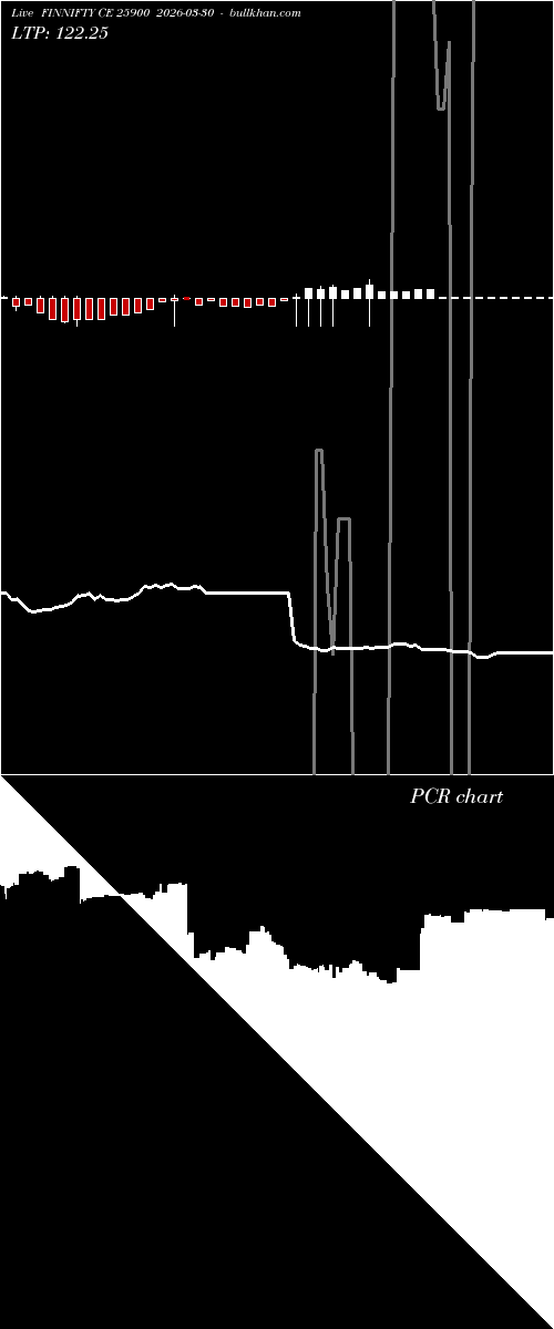  option chart FINNIFTY CE 25900 2026-03-30 