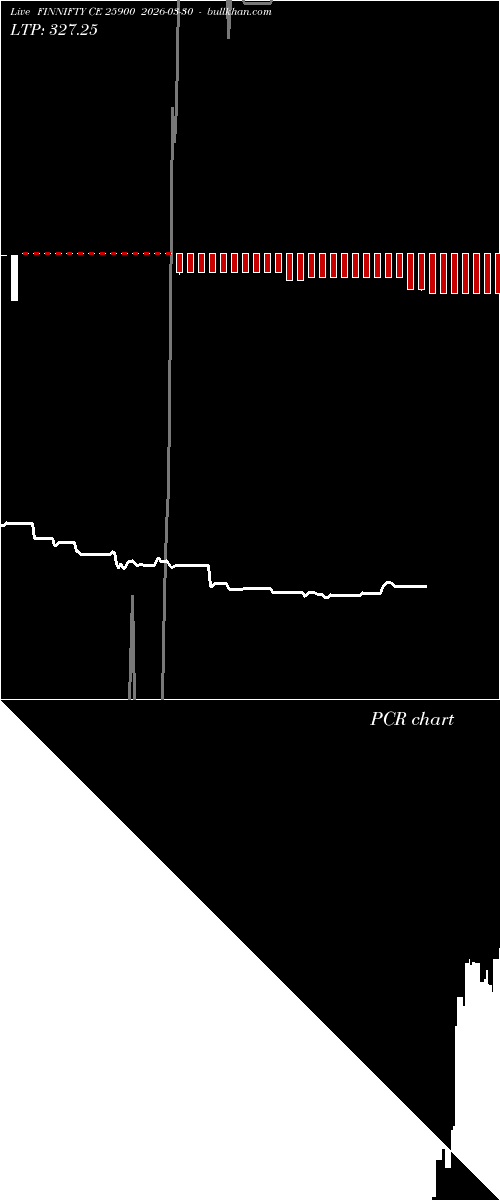  option chart FINNIFTY CE 25900 2026-03-30 
