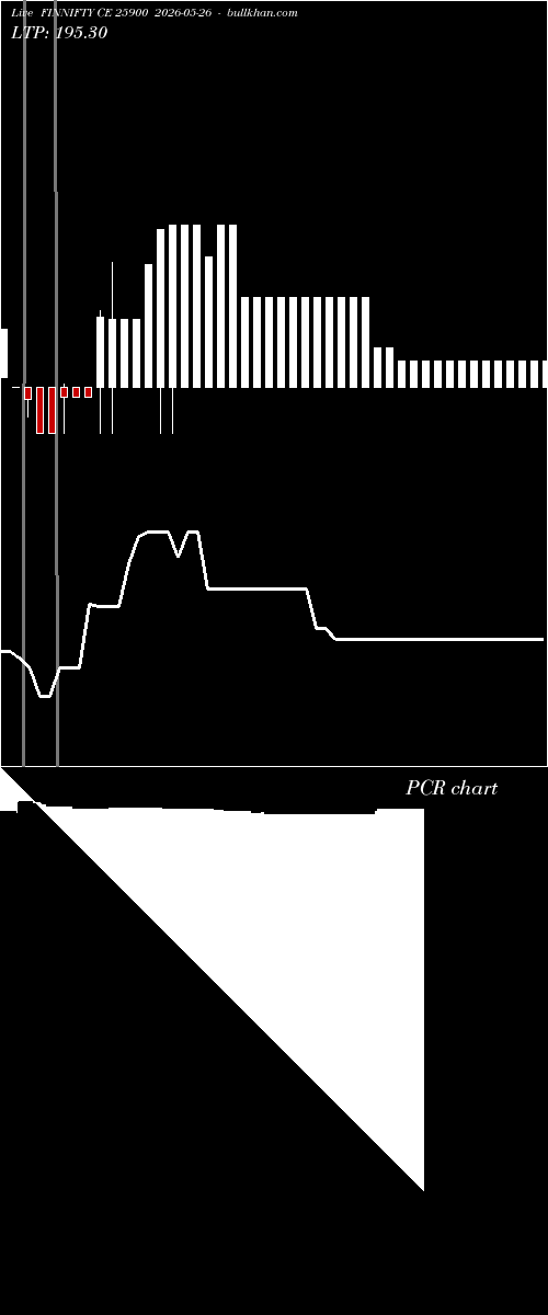  option chart FINNIFTY CE 25900 2026-05-26 