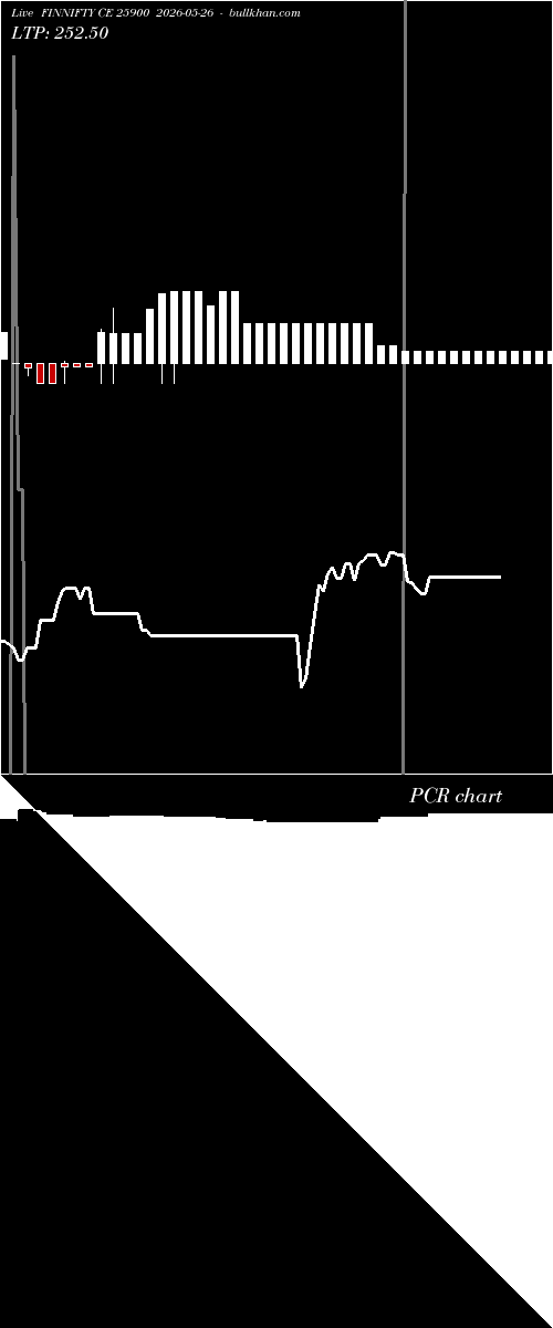  option chart FINNIFTY CE 25900 2026-05-26 