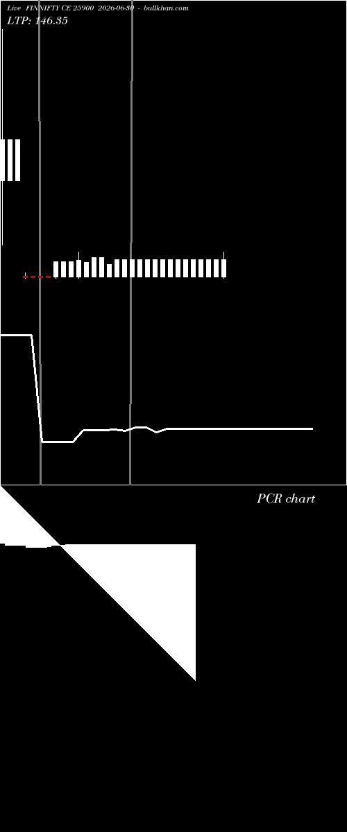  option chart FINNIFTY CE 25900 2026-06-30 