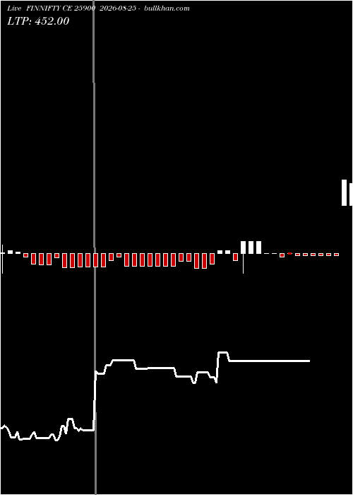 option chart FINNIFTY CE 25900 2026-08-25 
