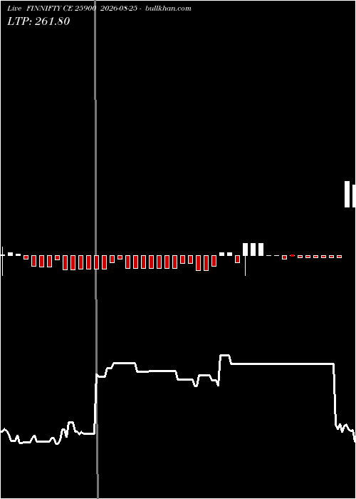  option chart FINNIFTY CE 25900 2026-08-25 