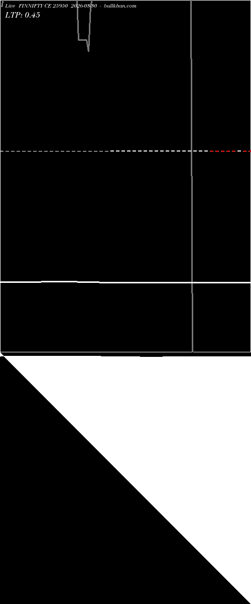  option chart FINNIFTY CE 25950 2026-03-30 