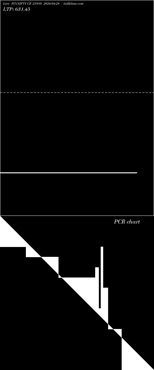  option chart FINNIFTY CE 25950 2026-04-28 