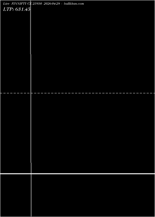  option chart FINNIFTY CE 25950 2026-04-28 