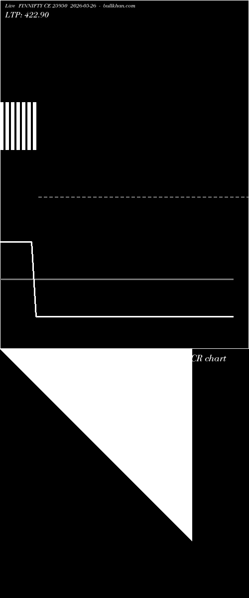  option chart FINNIFTY CE 25950 2026-05-26 