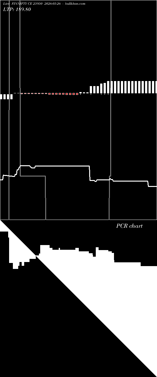  option chart FINNIFTY CE 25950 2026-05-26 