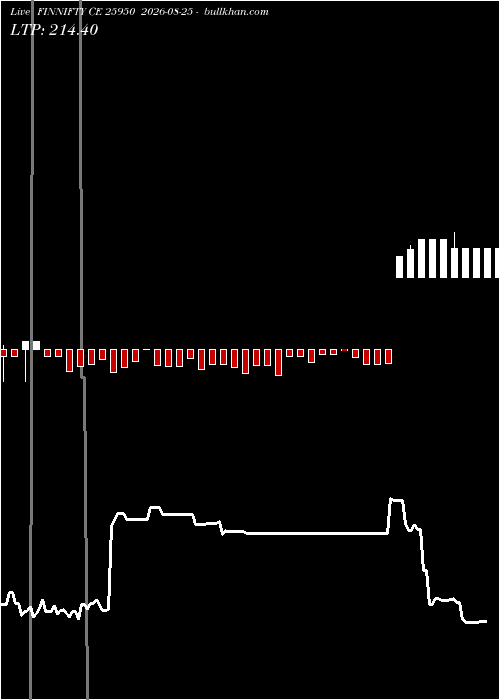  option chart FINNIFTY CE 25950 2026-08-25 
