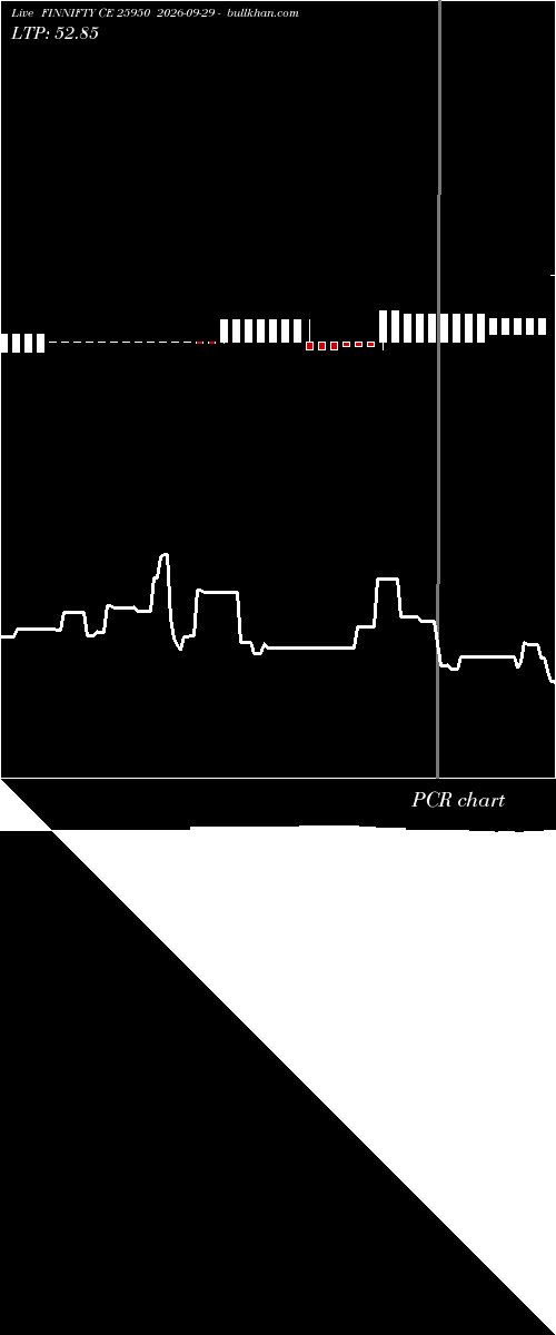  option chart FINNIFTY CE 25950 2026-09-29 
