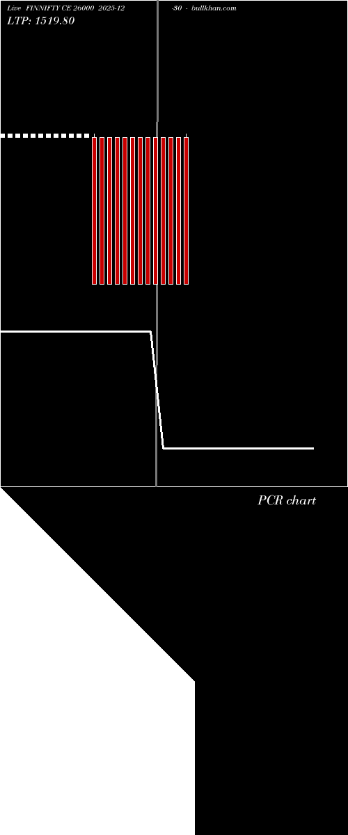  option chart FINNIFTY CE 26000 2025-12-30 