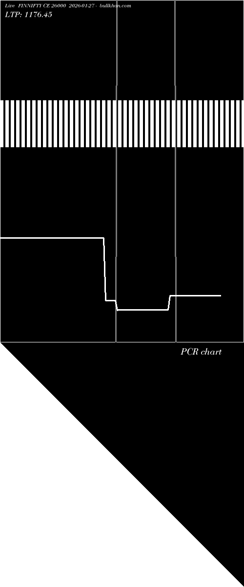 option chart FINNIFTY CE 26000 2026-01-27 
