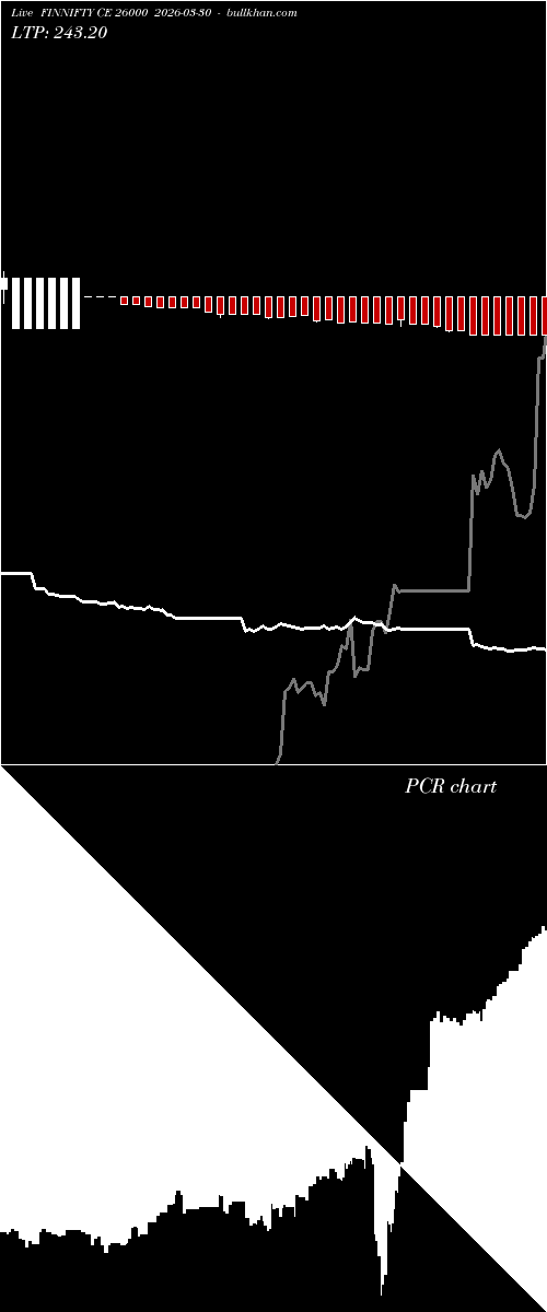  option chart FINNIFTY CE 26000 2026-03-30 
