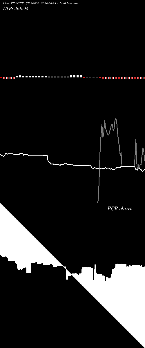  option chart FINNIFTY CE 26000 2026-04-28 