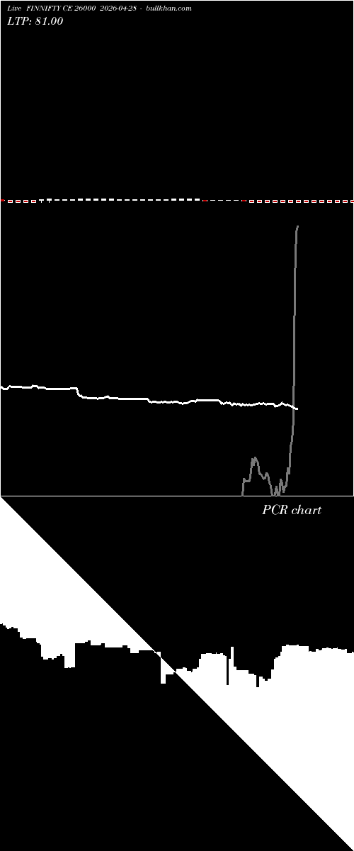  option chart FINNIFTY CE 26000 2026-04-28 
