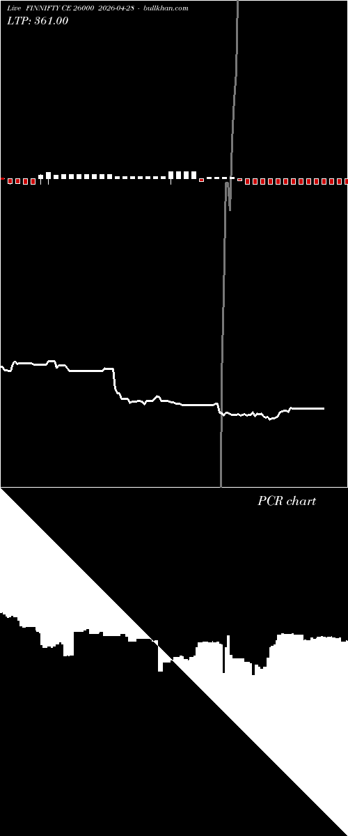  option chart FINNIFTY CE 26000 2026-04-28 