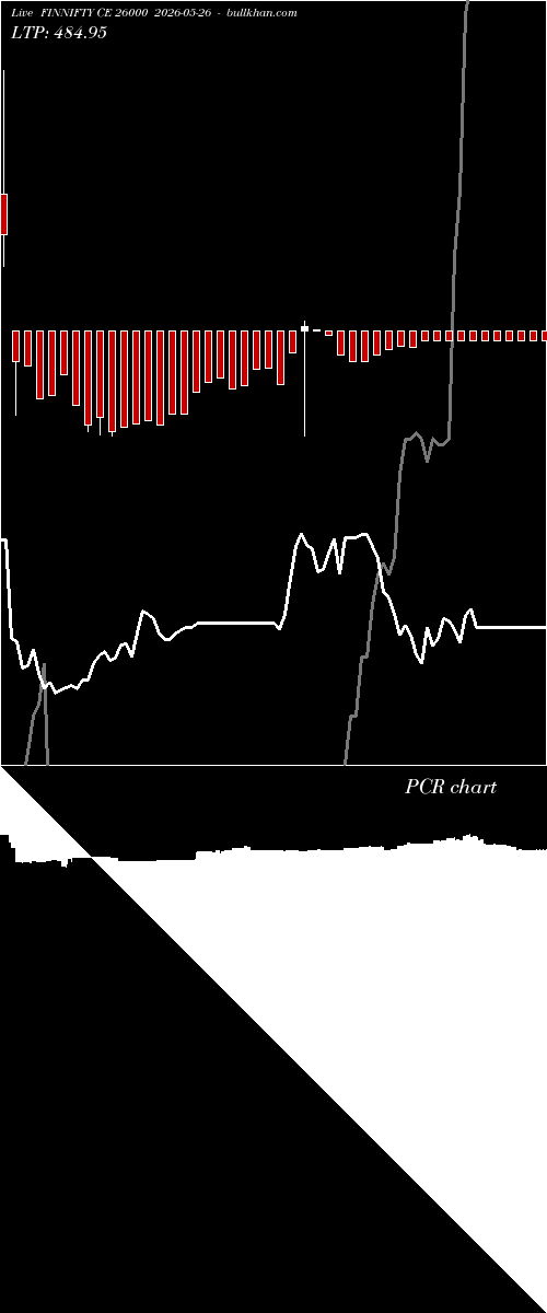  option chart FINNIFTY CE 26000 2026-05-26 