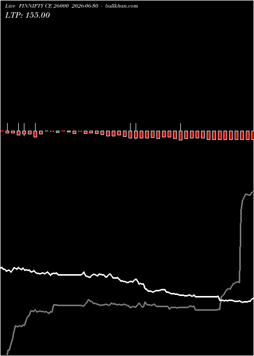  option chart FINNIFTY CE 26000 2026-06-30 