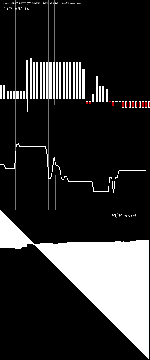  option chart FINNIFTY CE 26000 2026-06-30 