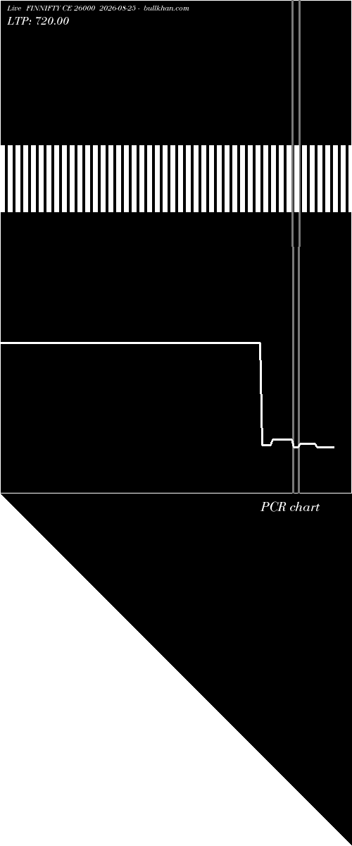  option chart FINNIFTY CE 26000 2026-08-25 