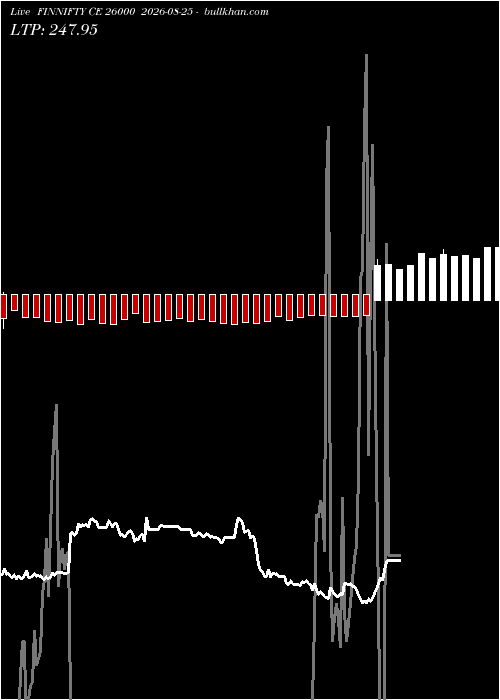  option chart FINNIFTY CE 26000 2026-08-25 