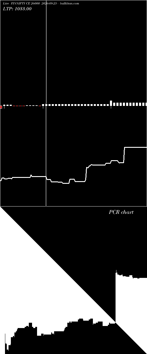  option chart FINNIFTY CE 26000 2026-08-25 