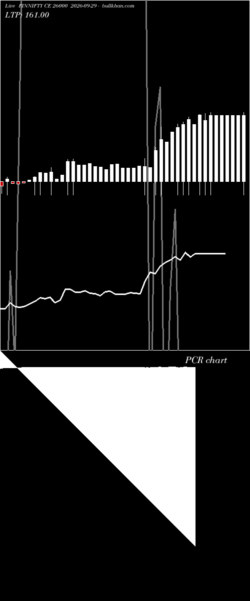  option chart FINNIFTY CE 26000 2026-09-29 