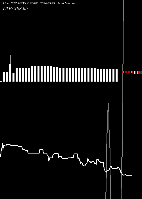  option chart FINNIFTY CE 26000 2026-09-29 
