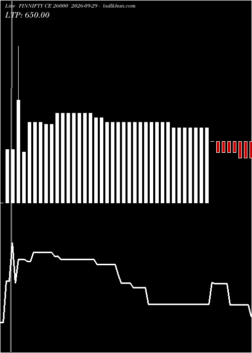  option chart FINNIFTY CE 26000 2026-09-29 