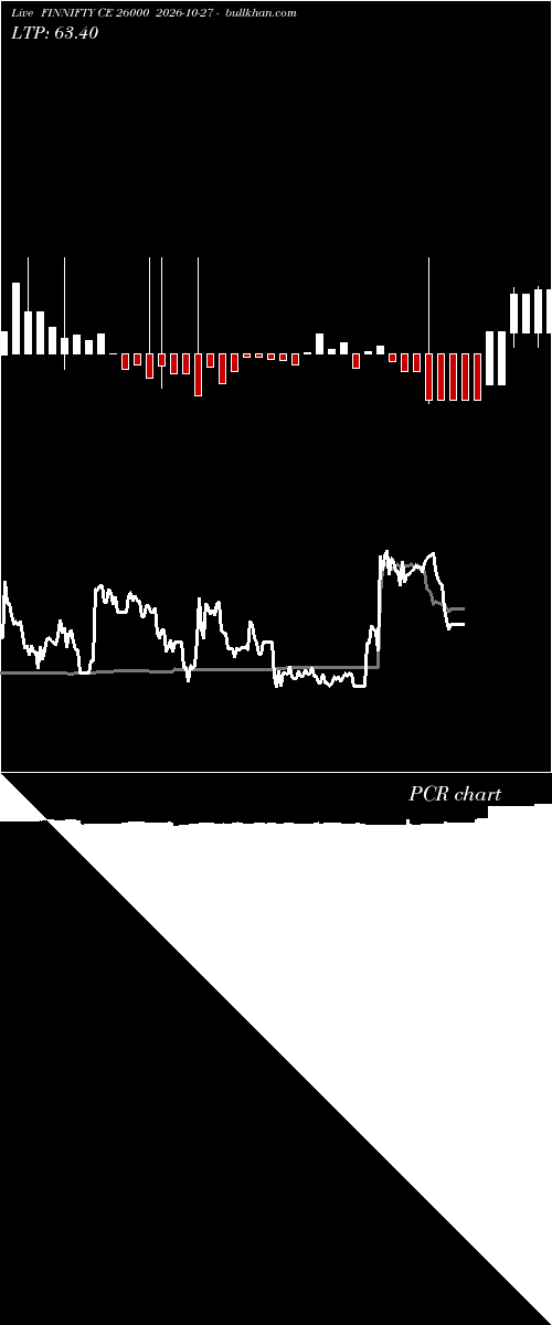  option chart FINNIFTY CE 26000 2026-10-27 