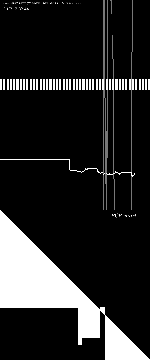  option chart FINNIFTY CE 26050 2026-04-28 