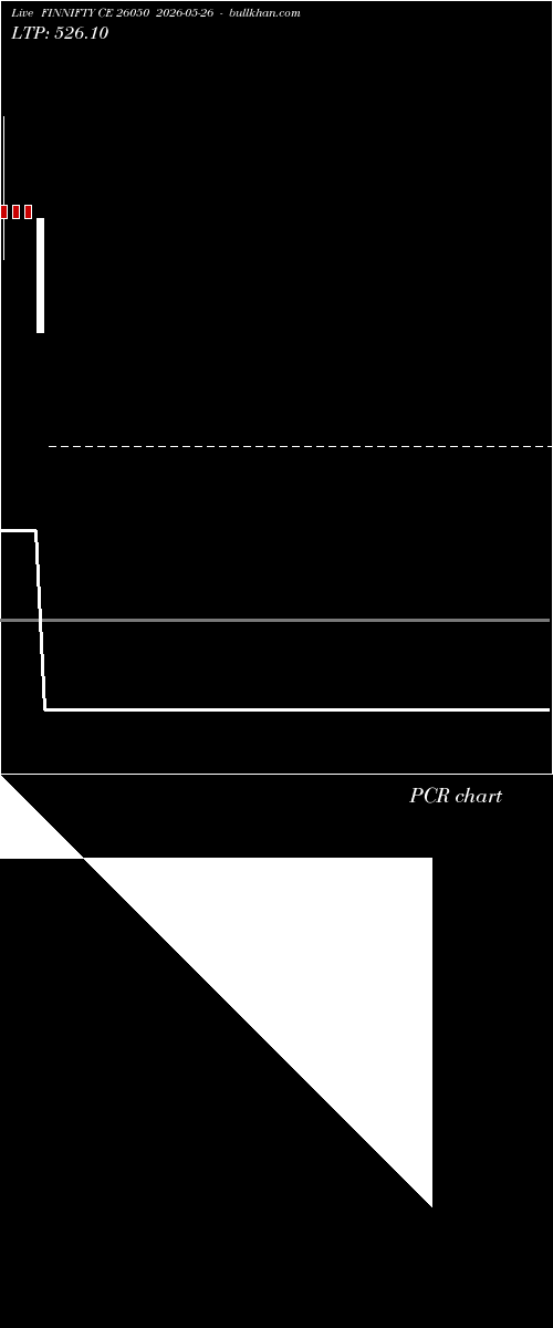 option chart FINNIFTY CE 26050 2026-05-26 