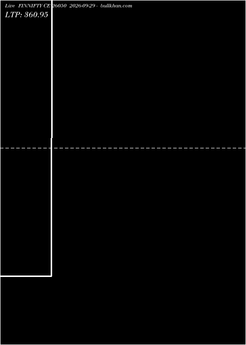  option chart FINNIFTY CE 26050 2026-09-29 