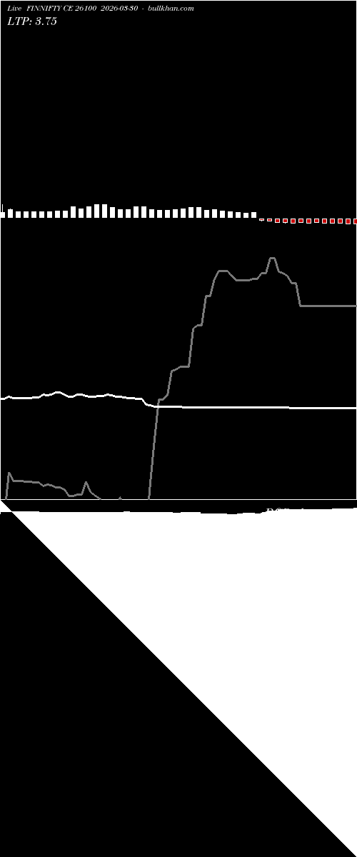 option chart FINNIFTY CE 26100 2026-03-30 