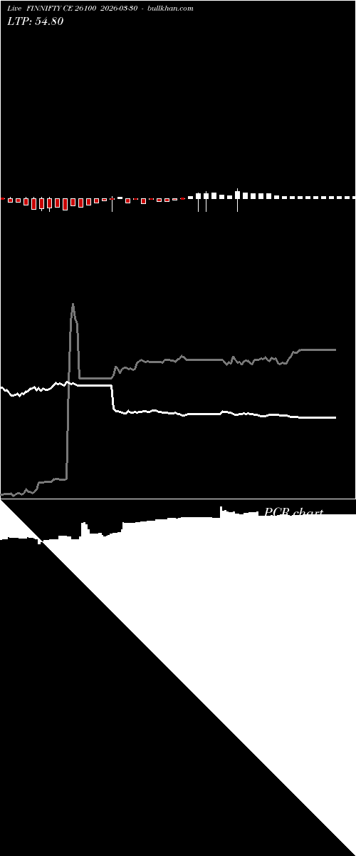 option chart FINNIFTY CE 26100 2026-03-30 