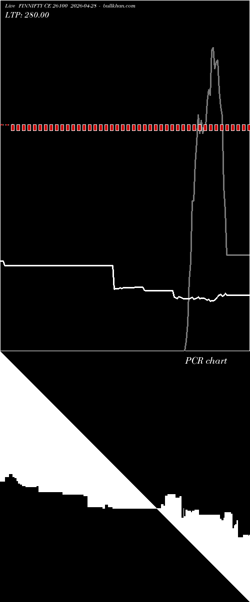  option chart FINNIFTY CE 26100 2026-04-28 