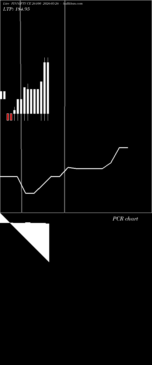  option chart FINNIFTY CE 26100 2026-05-26 