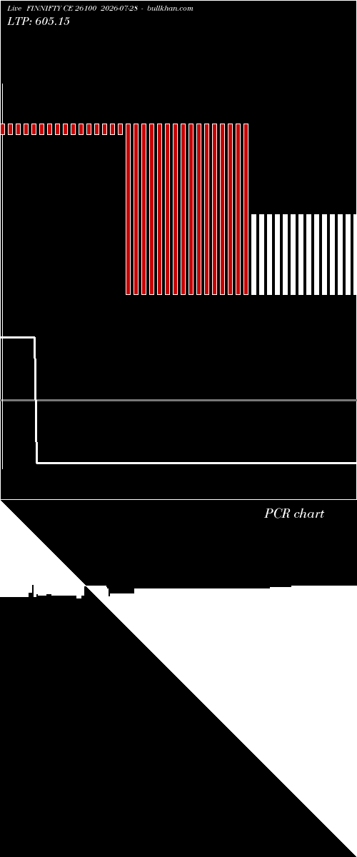 option chart FINNIFTY CE 26100 2026-07-28 