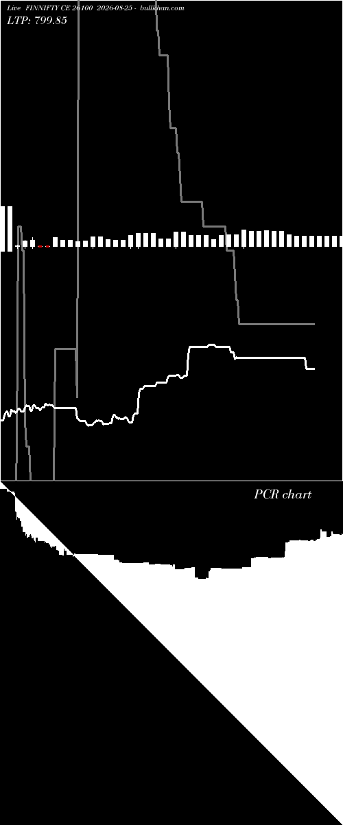  option chart FINNIFTY CE 26100 2026-08-25 