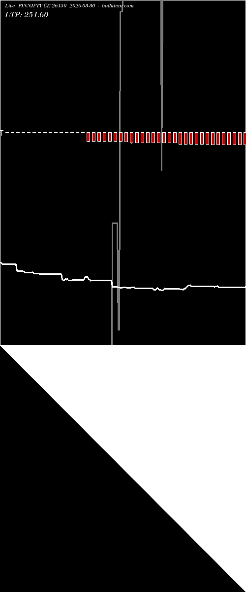  option chart FINNIFTY CE 26150 2026-03-30 