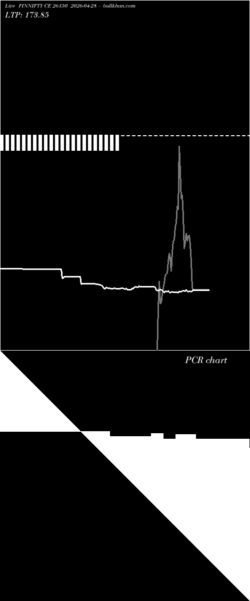  option chart FINNIFTY CE 26150 2026-04-28 