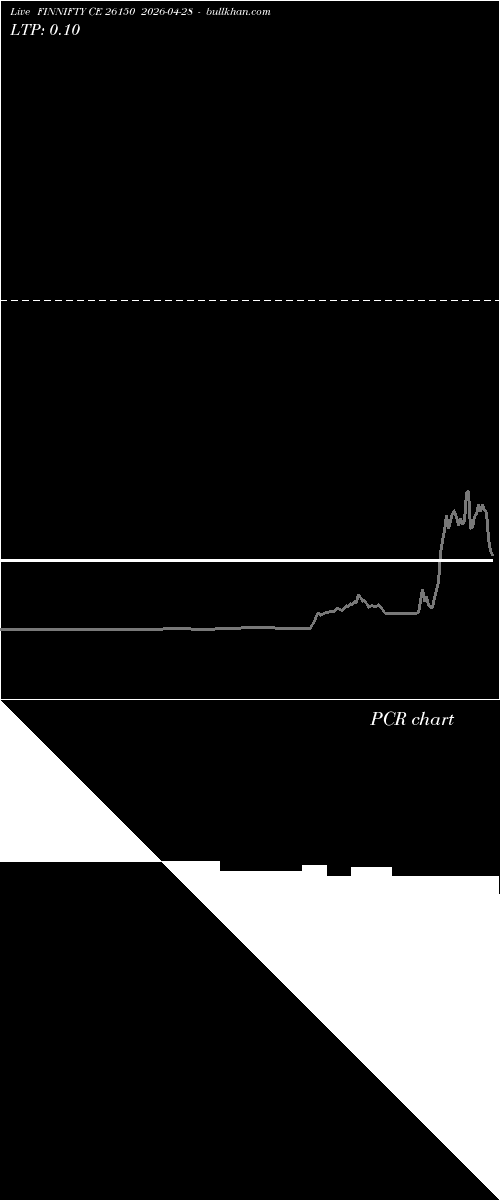  option chart FINNIFTY CE 26150 2026-04-28 