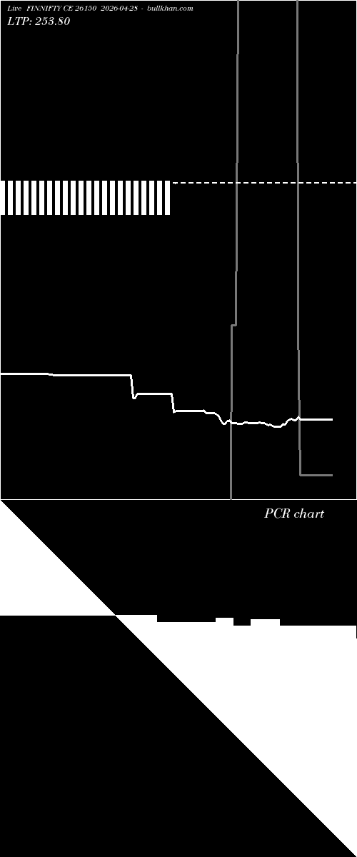  option chart FINNIFTY CE 26150 2026-04-28 
