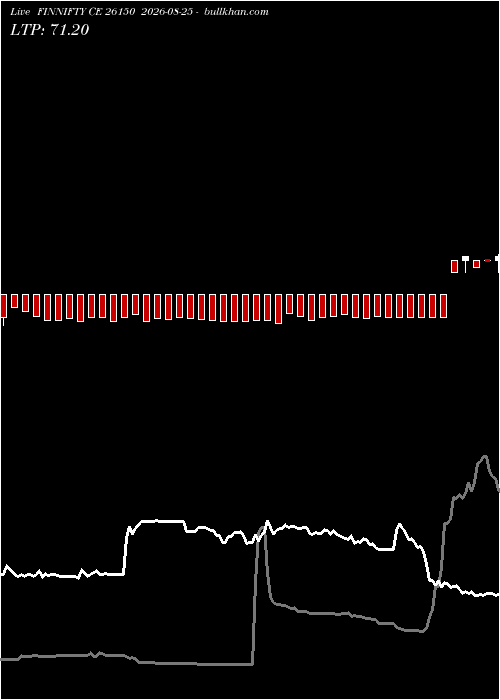  option chart FINNIFTY CE 26150 2026-08-25 